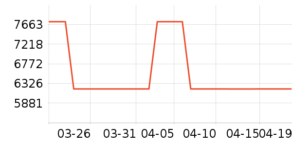 ϲ�α��¹���ʷ�۸�