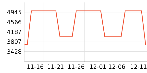 �����/ѧϰ����ʷ�۸�