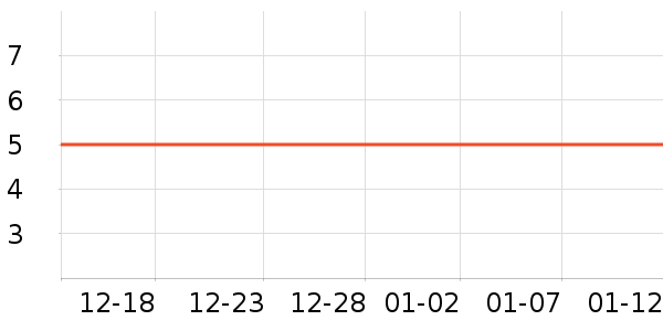 ��ţLED����ʷ�۸�