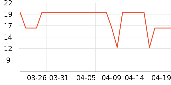 ά���ֽ��ʷ�۸�