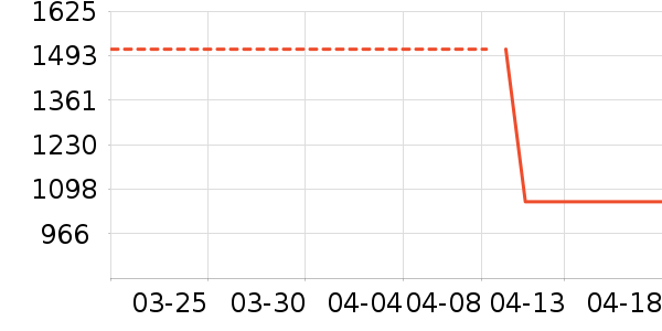 �˶�ë��/������ʷ�۸�