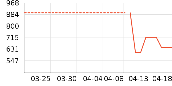 �˶�ë��/������ʷ�۸�