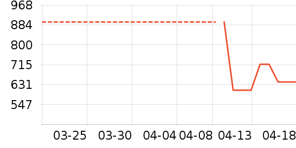 �˶�ë��/������ʷ�۸�