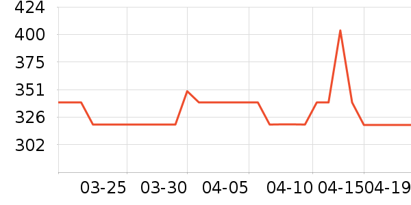 OMTO����Ů����ʷ�۸�