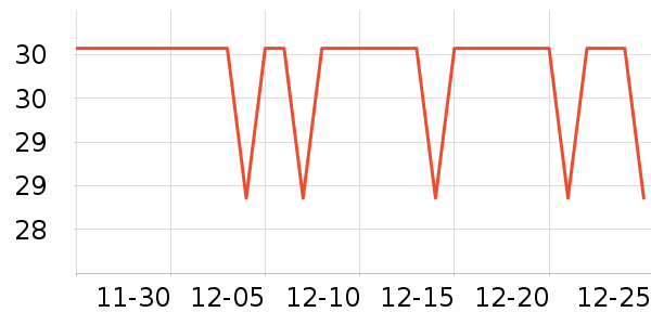 �˶�������ʷ�۸�