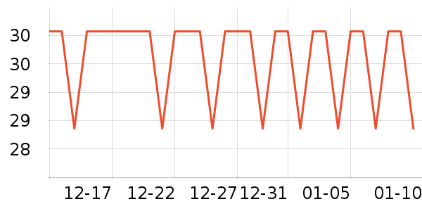 �˶�������ʷ�۸�