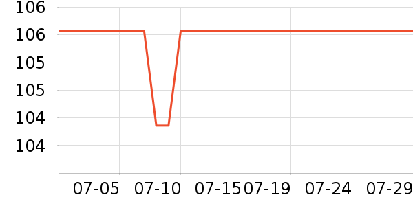 ���޻���̾���ʷ�۸�