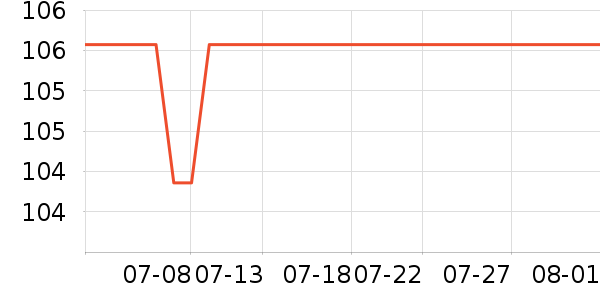 ���޻���̾���ʷ�۸�