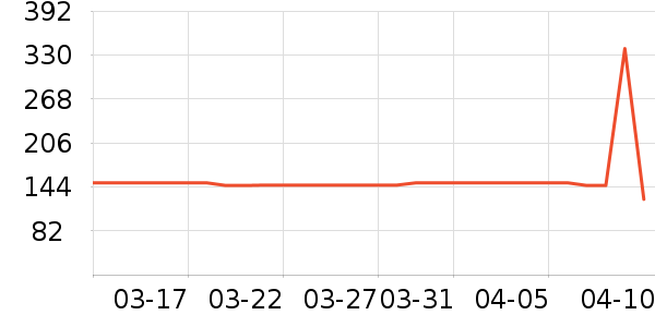 ˮ�Ǳ�����ʷ�۸�