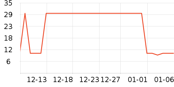 ��ľ������/��֬��ʷ�۸�