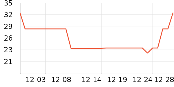 ��������è��ʳ��ʷ�۸�