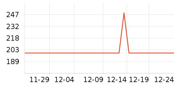 �׼�װ�ε���ʷ�۸�