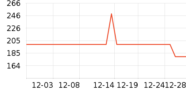 �׼�װ�ε���ʷ�۸�