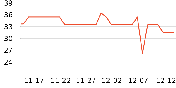 ��ţ��ʷ�۸�