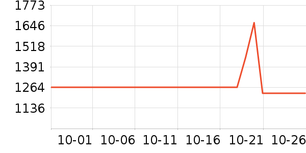 ��»����о/����/��ͷ��ʷ�۸�