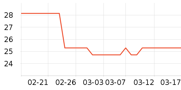 ���ٵĻ�԰������ʷ�۸�