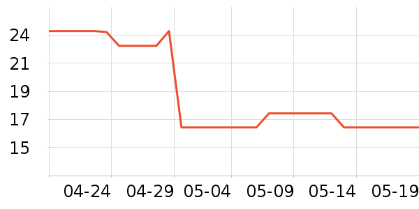 ������Ħ�г��������ʷ�۸�