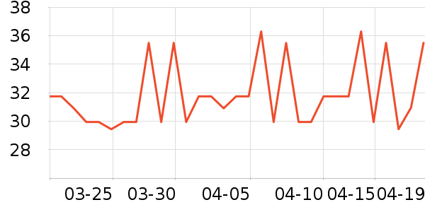 Ӣ����������ʷ�۸�