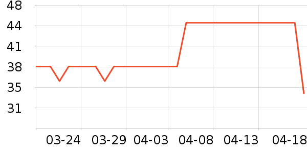 Ӣ����������ʷ�۸�