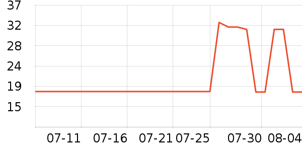 ŷʫ����������ʷ�۸�