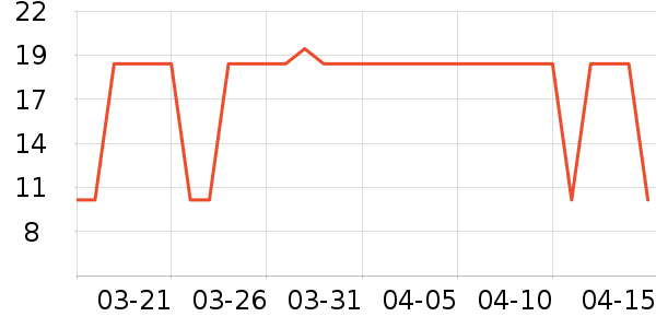 ����»��߻�����ʷ�۸�