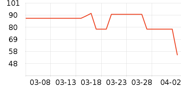 ��������ҵƷ��ʷ�۸�