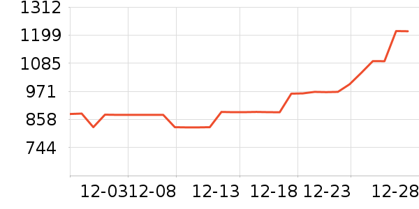 �ܴ��������ָ/������ʷ�۸�