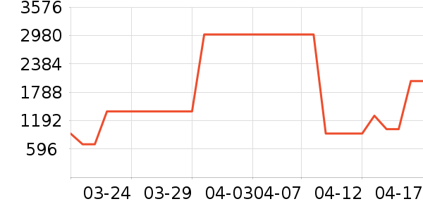 ���ˮ����ʷ�۸�