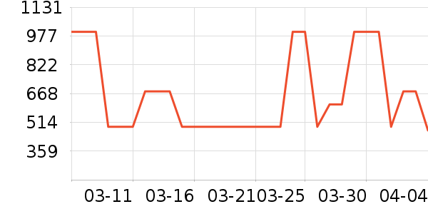 �Ÿ���п���ʷ�۸�