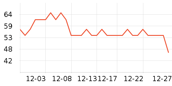 Calzedonia������ʷ�۸�
