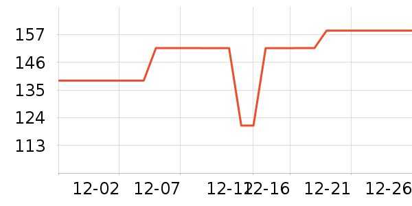 ���Ƕ����˶�Ь��ʷ�۸�