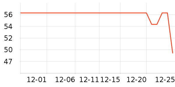 ��������/������ʷ�۸�