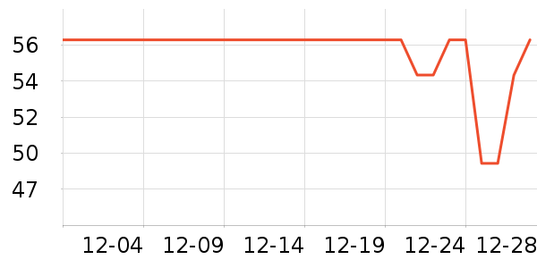 ��������/������ʷ�۸�