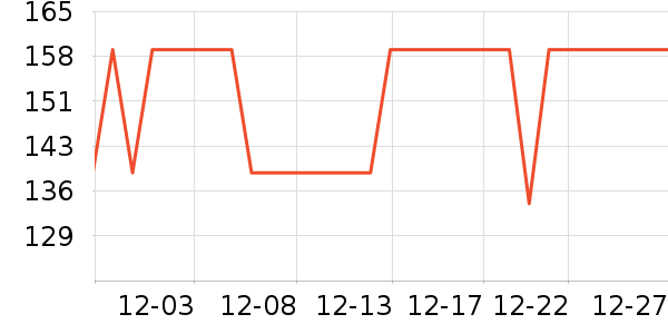 ����жױ��ʷ�۸�