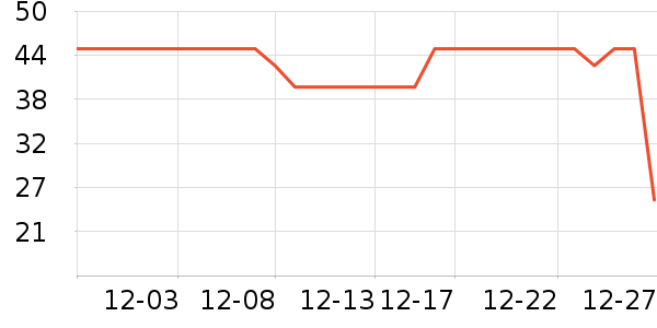 ��ӡ��������ʷ�۸�