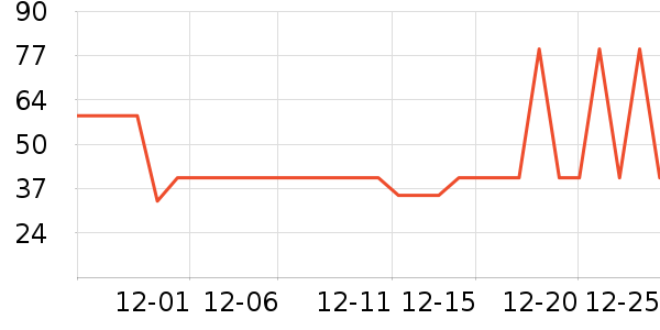 Ⱦ��/�̷�/������ʷ�۸�