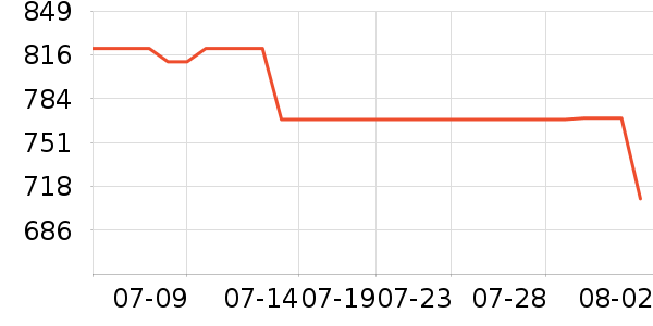 ��ʯ��������ʷ�۸�