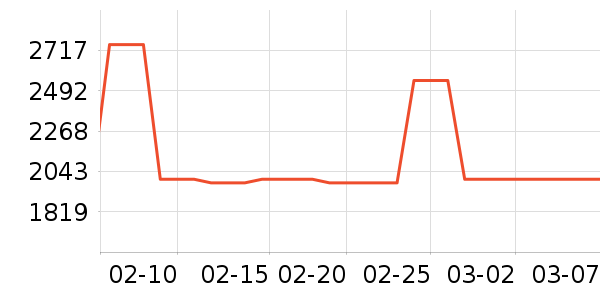 �������̻���ʷ�۸�