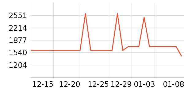 ������ˮ����ʷ�۸�