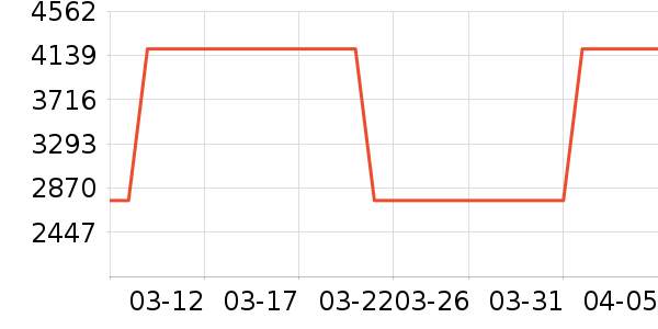 �������̻���ʷ�۸�