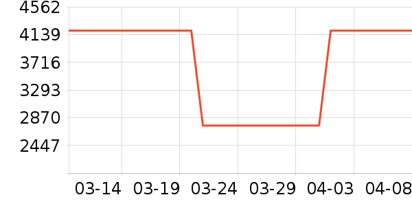 �������̻���ʷ�۸�