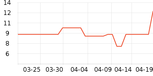 ����è��ʳ��ʷ�۸�