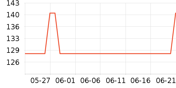 ��ŵè��ʳ��ʷ�۸�