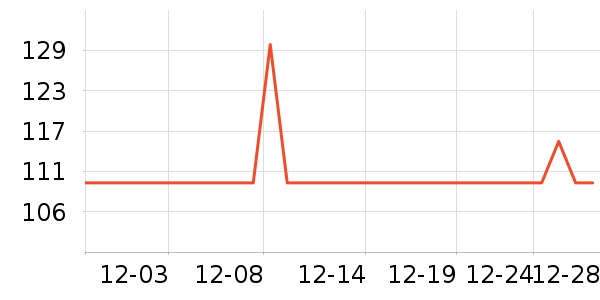 ����������ʷ�۸�