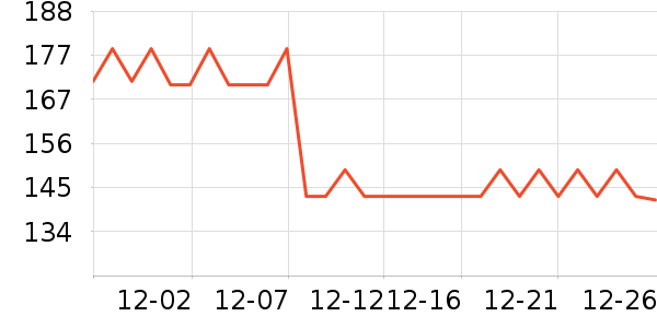 ����ţ�п���ʷ�۸�