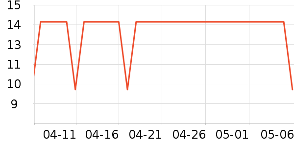 ���ͳ���������ʷ�۸�