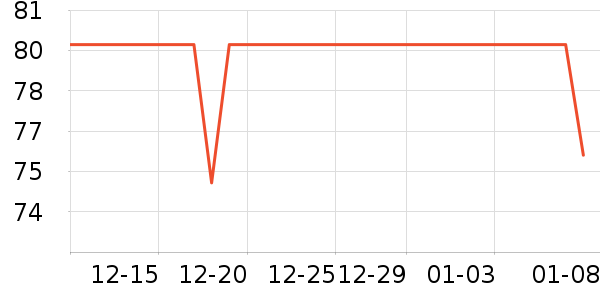 Beryl��s�ɿ�����ʷ�۸�