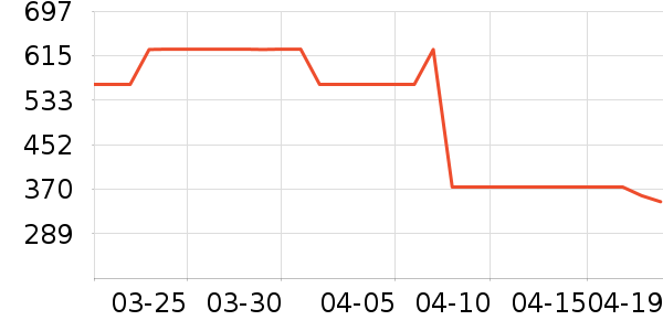 ������è����ʷ�۸�