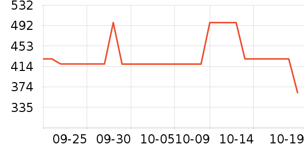 ��˹�����ӡ����ʷ�۸�