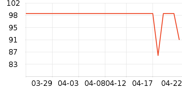 ��¹��Ʒ���� ��ʷ�۸�